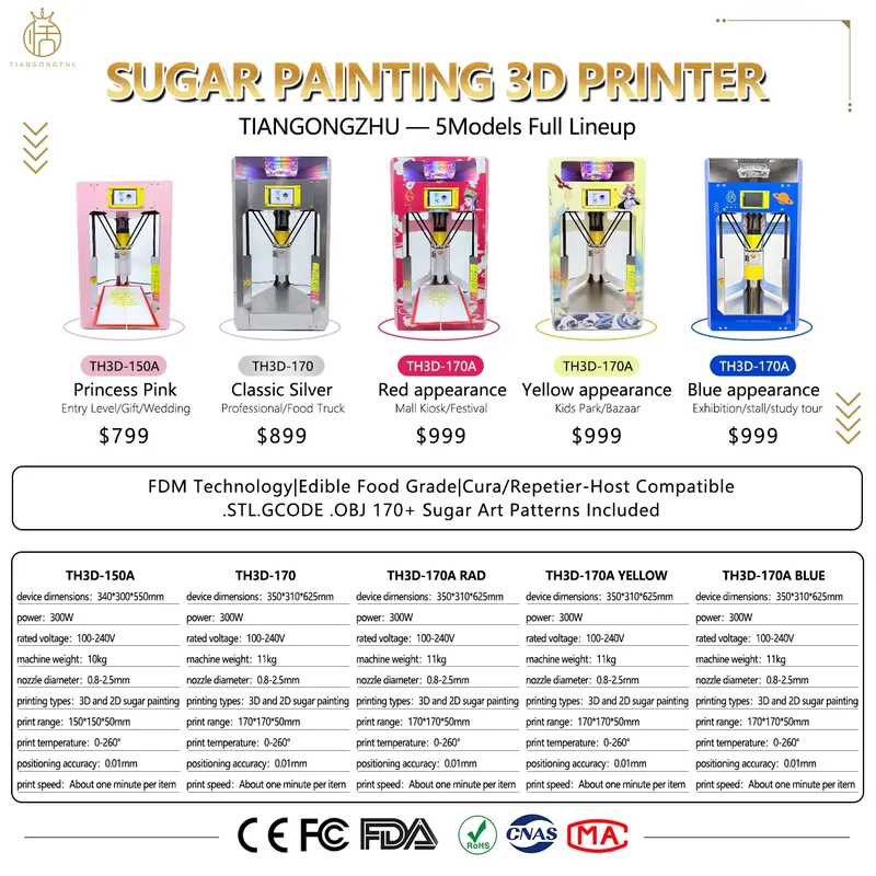 Stampante 3D per Arte su Zucch - 3D Printing Vendor recensione e prezzo